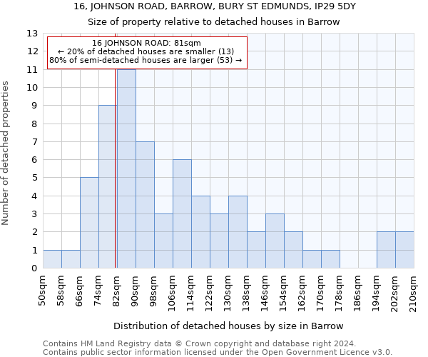 16, JOHNSON ROAD, BARROW, BURY ST EDMUNDS, IP29 5DY: Size of property relative to detached houses in Barrow