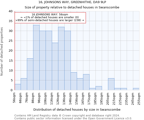 16, JOHNSONS WAY, GREENHITHE, DA9 9LP: Size of property relative to detached houses in Swanscombe