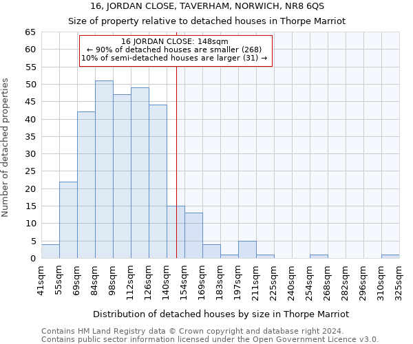 16, JORDAN CLOSE, TAVERHAM, NORWICH, NR8 6QS: Size of property relative to detached houses in Thorpe Marriot