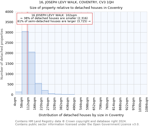 16, JOSEPH LEVY WALK, COVENTRY, CV3 1QH: Size of property relative to detached houses in Coventry