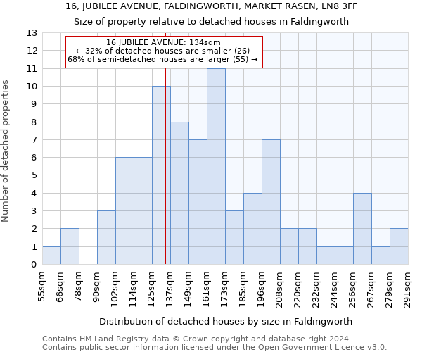 16, JUBILEE AVENUE, FALDINGWORTH, MARKET RASEN, LN8 3FF: Size of property relative to detached houses in Faldingworth