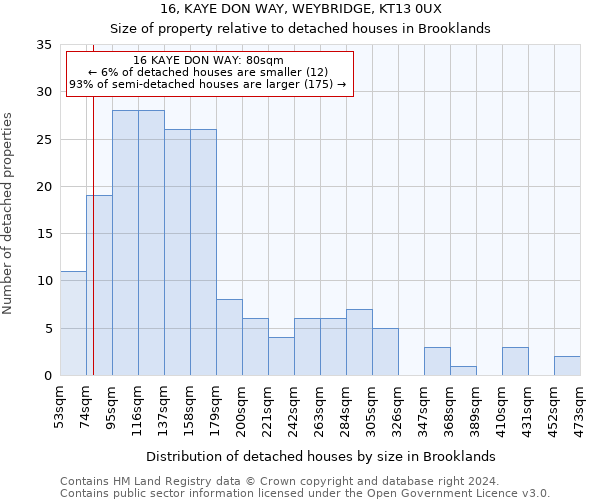 16, KAYE DON WAY, WEYBRIDGE, KT13 0UX: Size of property relative to detached houses in Brooklands