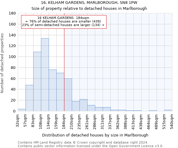 16, KELHAM GARDENS, MARLBOROUGH, SN8 1PW: Size of property relative to detached houses in Marlborough