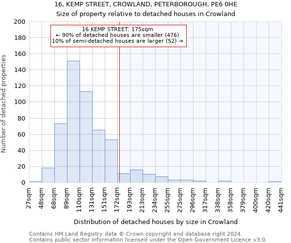 16, KEMP STREET, CROWLAND, PETERBOROUGH, PE6 0HE: Size of property relative to detached houses in Crowland