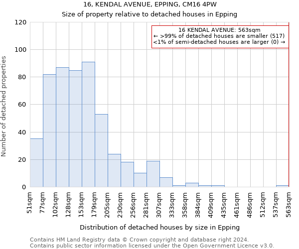 16, KENDAL AVENUE, EPPING, CM16 4PW: Size of property relative to detached houses in Epping