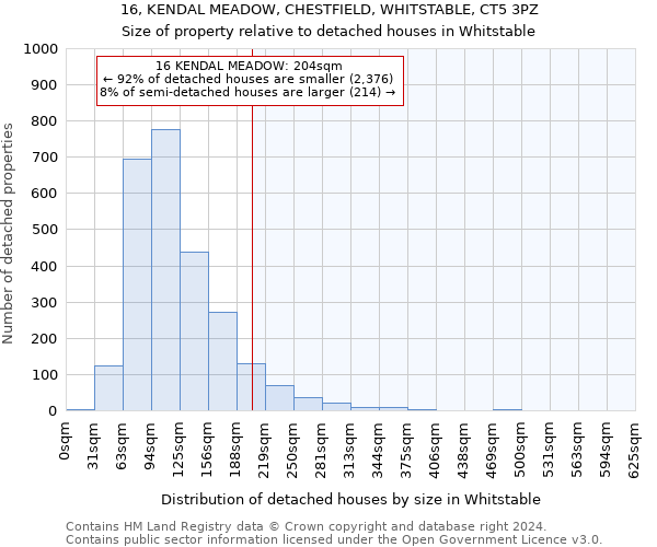 16, KENDAL MEADOW, CHESTFIELD, WHITSTABLE, CT5 3PZ: Size of property relative to detached houses in Whitstable