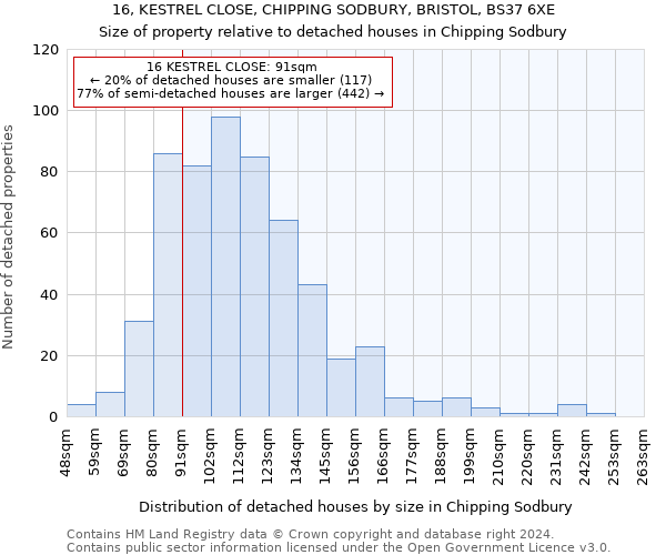 16, KESTREL CLOSE, CHIPPING SODBURY, BRISTOL, BS37 6XE: Size of property relative to detached houses in Chipping Sodbury