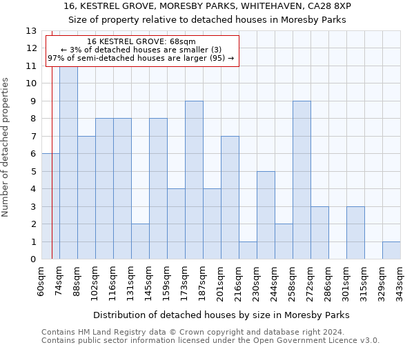 16, KESTREL GROVE, MORESBY PARKS, WHITEHAVEN, CA28 8XP: Size of property relative to detached houses in Moresby Parks