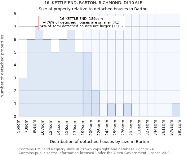 16, KETTLE END, BARTON, RICHMOND, DL10 6LB: Size of property relative to detached houses in Barton