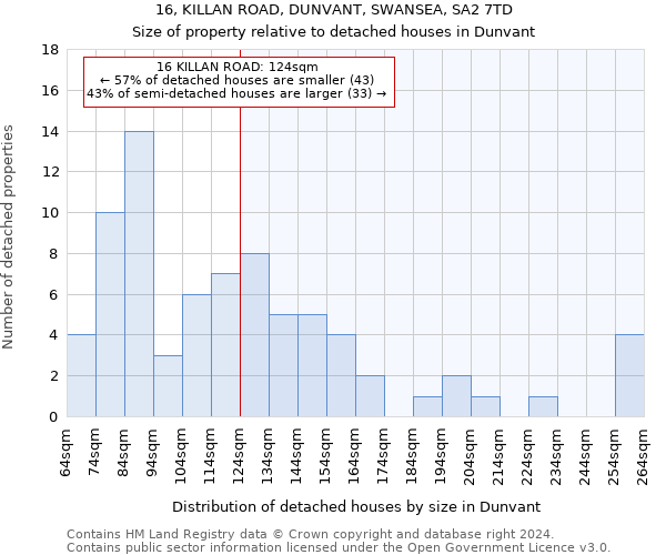 16, KILLAN ROAD, DUNVANT, SWANSEA, SA2 7TD: Size of property relative to detached houses in Dunvant