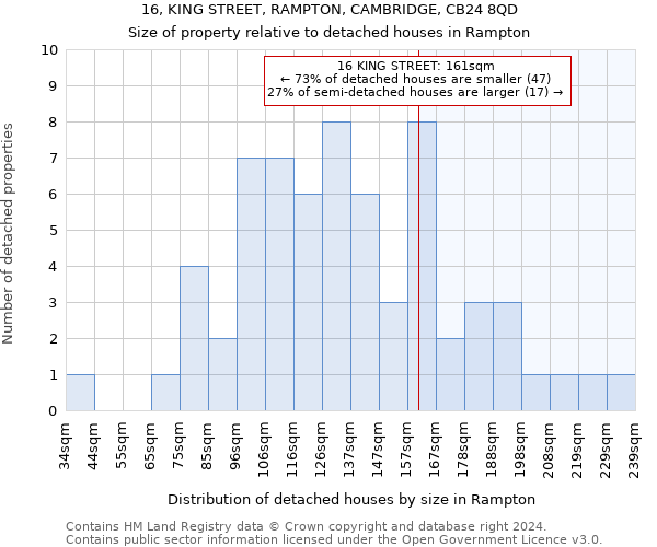 16, KING STREET, RAMPTON, CAMBRIDGE, CB24 8QD: Size of property relative to detached houses in Rampton