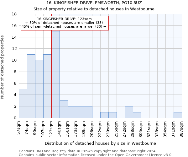 16, KINGFISHER DRIVE, EMSWORTH, PO10 8UZ: Size of property relative to detached houses in Westbourne