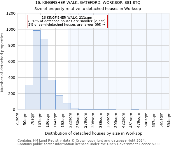 16, KINGFISHER WALK, GATEFORD, WORKSOP, S81 8TQ: Size of property relative to detached houses in Worksop