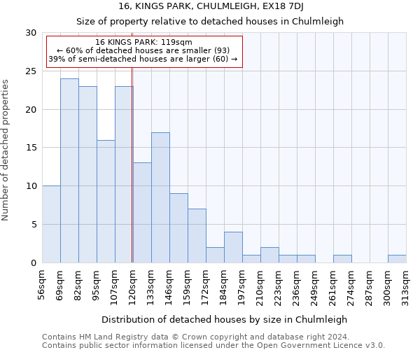 16, KINGS PARK, CHULMLEIGH, EX18 7DJ: Size of property relative to detached houses in Chulmleigh