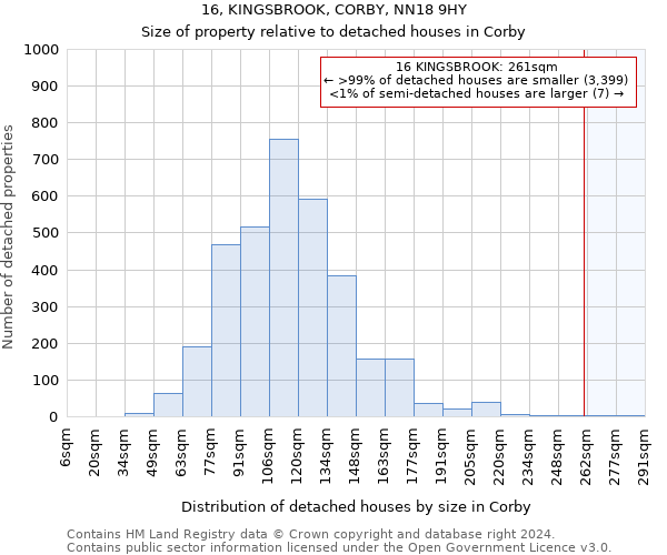 16, KINGSBROOK, CORBY, NN18 9HY: Size of property relative to detached houses in Corby