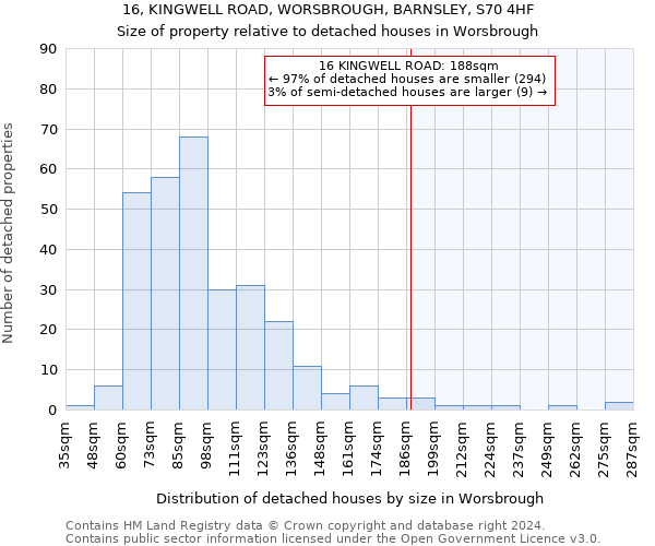 16, KINGWELL ROAD, WORSBROUGH, BARNSLEY, S70 4HF: Size of property relative to detached houses in Worsbrough