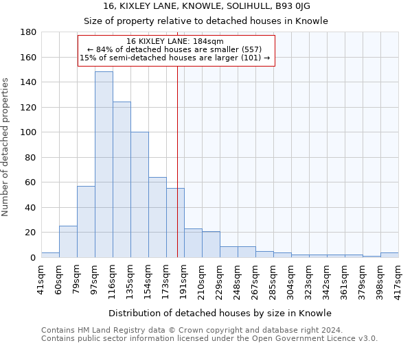 16, KIXLEY LANE, KNOWLE, SOLIHULL, B93 0JG: Size of property relative to detached houses in Knowle