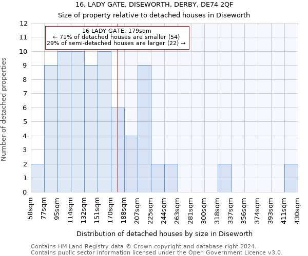 16, LADY GATE, DISEWORTH, DERBY, DE74 2QF: Size of property relative to detached houses in Diseworth