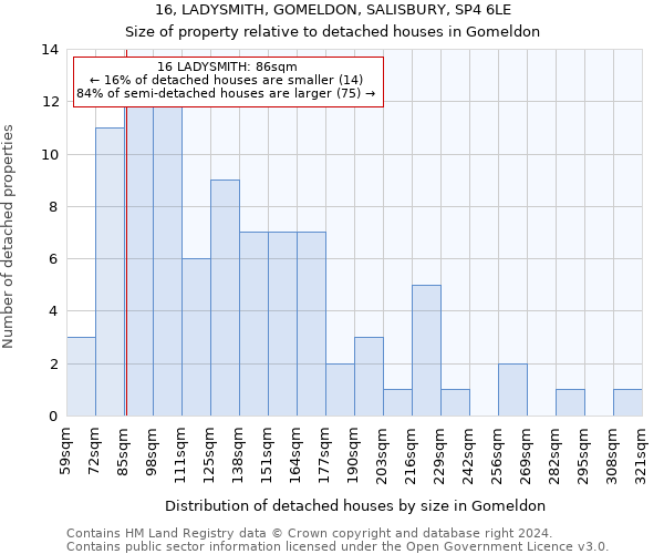 16, LADYSMITH, GOMELDON, SALISBURY, SP4 6LE: Size of property relative to detached houses in Gomeldon