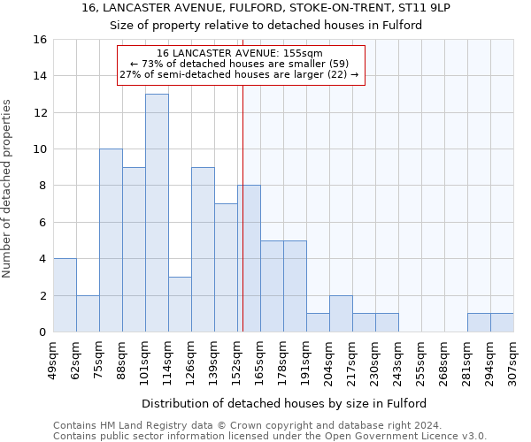 16, LANCASTER AVENUE, FULFORD, STOKE-ON-TRENT, ST11 9LP: Size of property relative to detached houses in Fulford