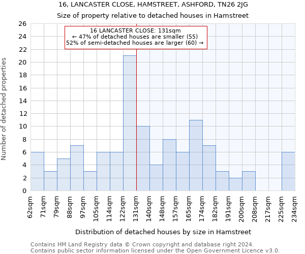 16, LANCASTER CLOSE, HAMSTREET, ASHFORD, TN26 2JG: Size of property relative to detached houses in Hamstreet