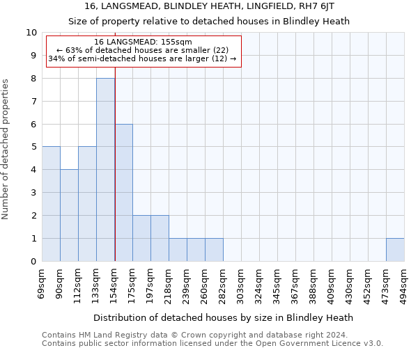 16, LANGSMEAD, BLINDLEY HEATH, LINGFIELD, RH7 6JT: Size of property relative to detached houses in Blindley Heath