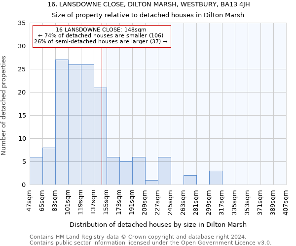 16, LANSDOWNE CLOSE, DILTON MARSH, WESTBURY, BA13 4JH: Size of property relative to detached houses in Dilton Marsh