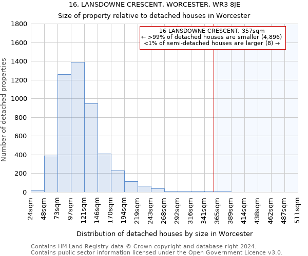 16, LANSDOWNE CRESCENT, WORCESTER, WR3 8JE: Size of property relative to detached houses in Worcester