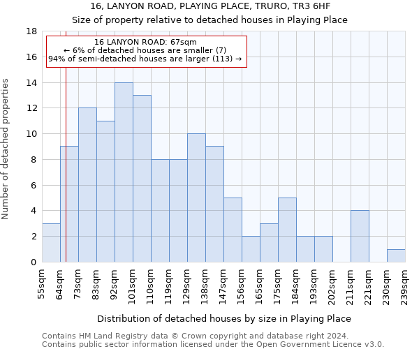 16, LANYON ROAD, PLAYING PLACE, TRURO, TR3 6HF: Size of property relative to detached houses in Playing Place