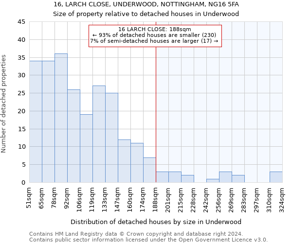 16, LARCH CLOSE, UNDERWOOD, NOTTINGHAM, NG16 5FA: Size of property relative to detached houses in Underwood