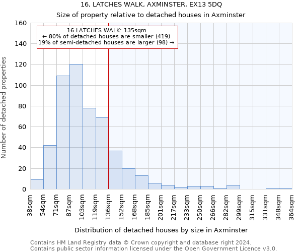 16, LATCHES WALK, AXMINSTER, EX13 5DQ: Size of property relative to detached houses in Axminster