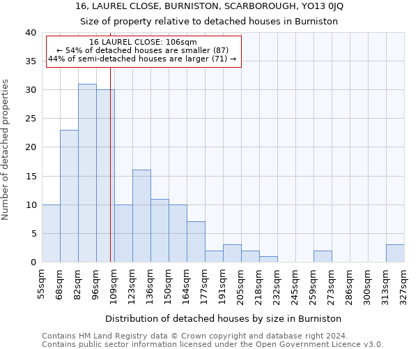 16, LAUREL CLOSE, BURNISTON, SCARBOROUGH, YO13 0JQ: Size of property relative to detached houses in Burniston