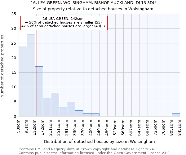 16, LEA GREEN, WOLSINGHAM, BISHOP AUCKLAND, DL13 3DU: Size of property relative to detached houses in Wolsingham