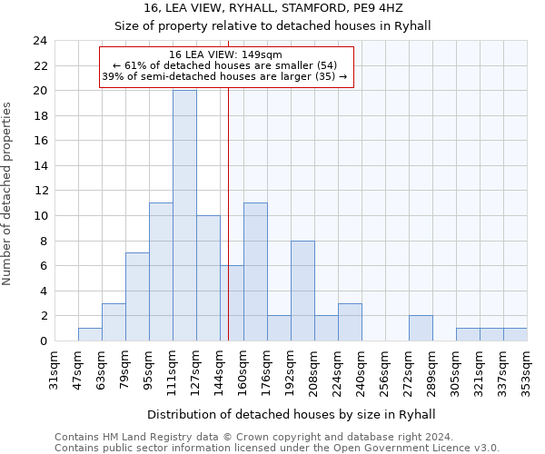 16, LEA VIEW, RYHALL, STAMFORD, PE9 4HZ: Size of property relative to detached houses in Ryhall