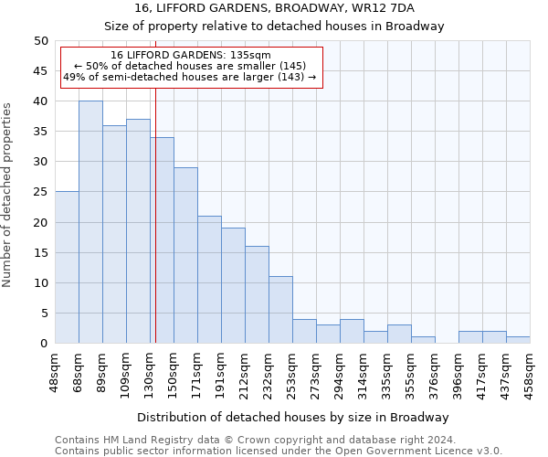 16, LIFFORD GARDENS, BROADWAY, WR12 7DA: Size of property relative to detached houses in Broadway