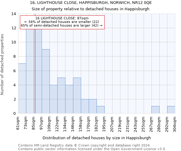 16, LIGHTHOUSE CLOSE, HAPPISBURGH, NORWICH, NR12 0QE: Size of property relative to detached houses in Happisburgh