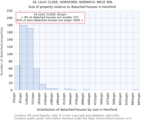 16, LILAC CLOSE, HORSFORD, NORWICH, NR10 3EN: Size of property relative to detached houses in Horsford