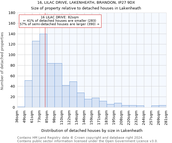 16, LILAC DRIVE, LAKENHEATH, BRANDON, IP27 9DX: Size of property relative to detached houses in Lakenheath