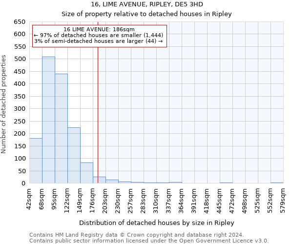 16, LIME AVENUE, RIPLEY, DE5 3HD: Size of property relative to detached houses in Ripley