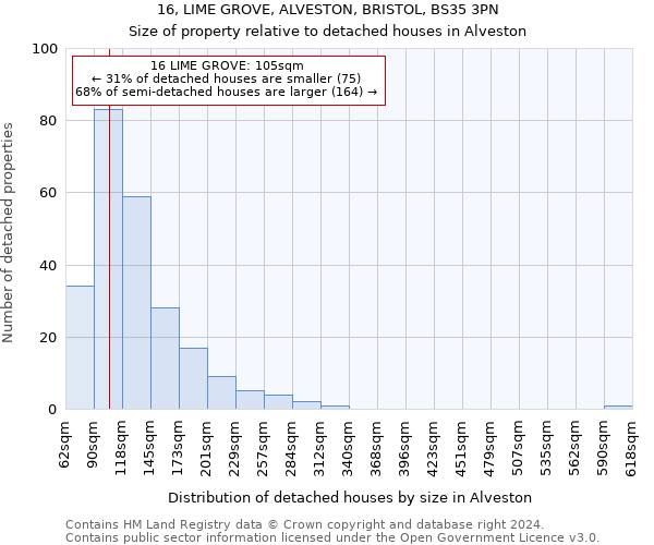 16, LIME GROVE, ALVESTON, BRISTOL, BS35 3PN: Size of property relative to detached houses in Alveston