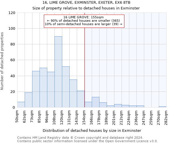 16, LIME GROVE, EXMINSTER, EXETER, EX6 8TB: Size of property relative to detached houses in Exminster