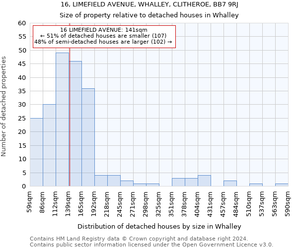 16, LIMEFIELD AVENUE, WHALLEY, CLITHEROE, BB7 9RJ: Size of property relative to detached houses in Whalley