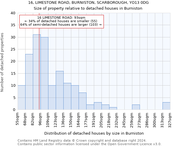 16, LIMESTONE ROAD, BURNISTON, SCARBOROUGH, YO13 0DG: Size of property relative to detached houses in Burniston