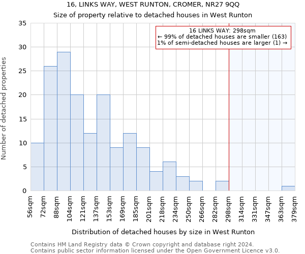 16, LINKS WAY, WEST RUNTON, CROMER, NR27 9QQ: Size of property relative to detached houses in West Runton