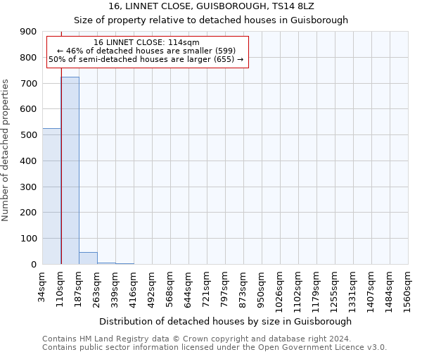 16, LINNET CLOSE, GUISBOROUGH, TS14 8LZ: Size of property relative to detached houses in Guisborough