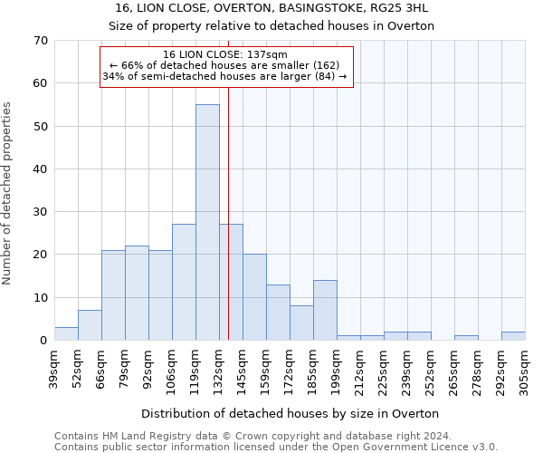 16, LION CLOSE, OVERTON, BASINGSTOKE, RG25 3HL: Size of property relative to detached houses in Overton