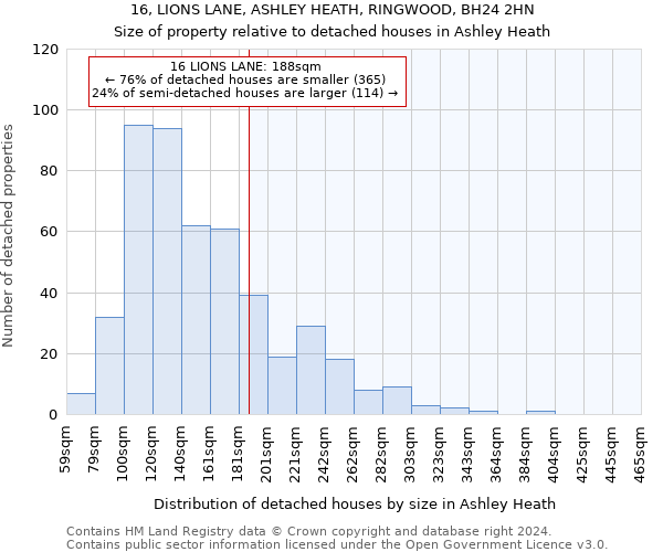 16, LIONS LANE, ASHLEY HEATH, RINGWOOD, BH24 2HN: Size of property relative to detached houses in Ashley Heath