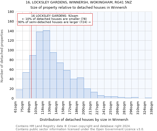 16, LOCKSLEY GARDENS, WINNERSH, WOKINGHAM, RG41 5NZ: Size of property relative to detached houses in Winnersh