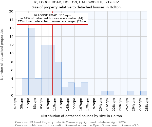 16, LODGE ROAD, HOLTON, HALESWORTH, IP19 8RZ: Size of property relative to detached houses in Holton