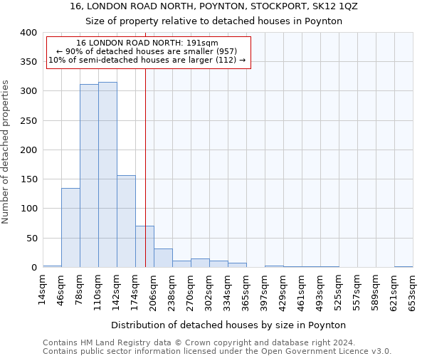 16, LONDON ROAD NORTH, POYNTON, STOCKPORT, SK12 1QZ: Size of property relative to detached houses in Poynton